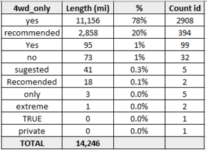 4WD only frequent values.png