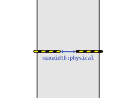 Cycle barrier single distances.png