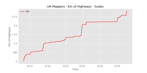 UNMappersHighways sudan.png