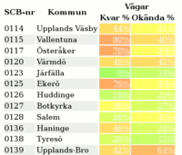 Pnr96addrstats.png