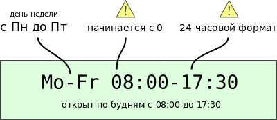 Изображение описывает использование дефиса для разделения первого и последнего дня недели в диапазоне, пробел между дневным диапазоном и временным интервалом, а также отмечает, что начальный ноль является обязательным.