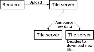 TahServer Diagram1.png