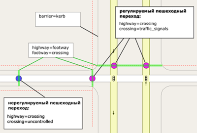 Crossing scheme russian.png