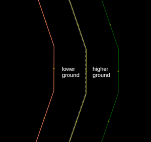 Significado de las flechas en el bordillo