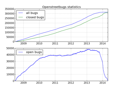 Osb open bugs.png