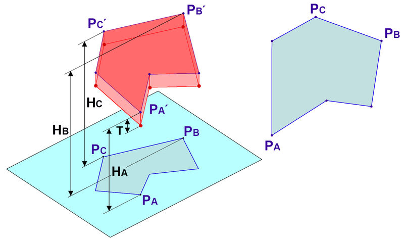 F3DBroofSurfaceDefinition3D.jpg