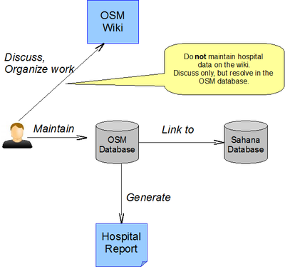 Hospitals-how-to-work.png