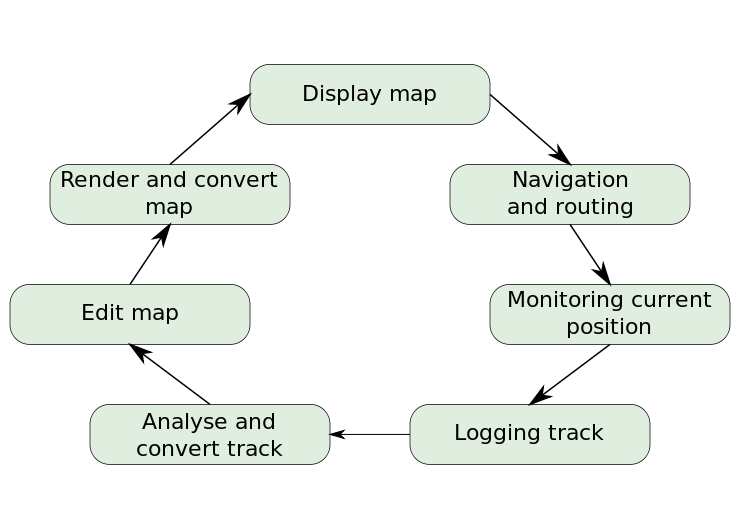 Mapping workflow.svg