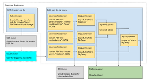 OSM Planet file processing.png