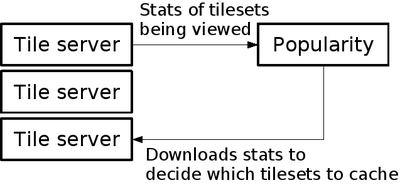 TahServer Diagram7.png