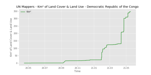 UNMappersLULC congo-democratic-republic.png