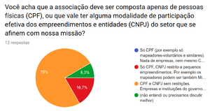 pergunta-5, sobre "Só PF ou PF+PJ?". Resultado: venceu a PF+PJ, e entre as variantes, venceu "sem restrições".