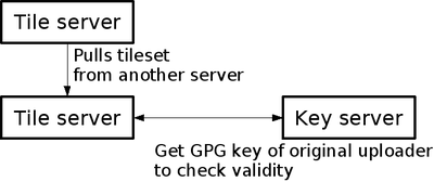 TahServer Diagram6.png