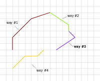 SFA MultiLineString.svg