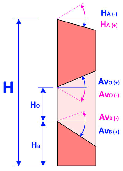 MarekVerticalCutWallSymbolDescription.jpg