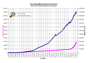 Osmdbstats1.png