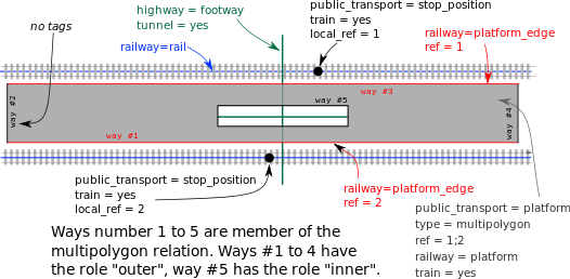 Railway-platform-edge-eilenburg.svg