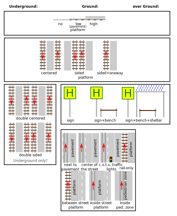 Platforms.svg