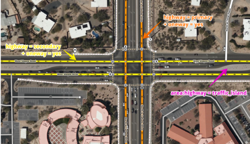 Un exemple d'intersection de deux voies à chaussées séparées.