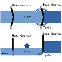 Ru Canal lock.svg