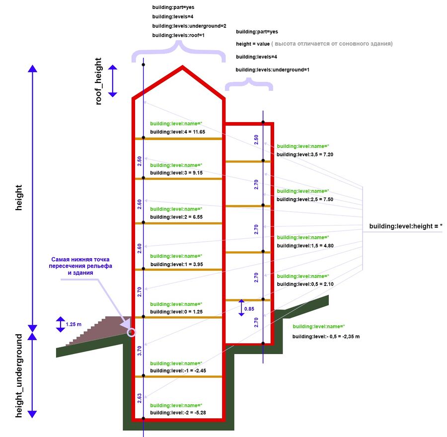 Ru F3DbuildingSectionV1.jpg