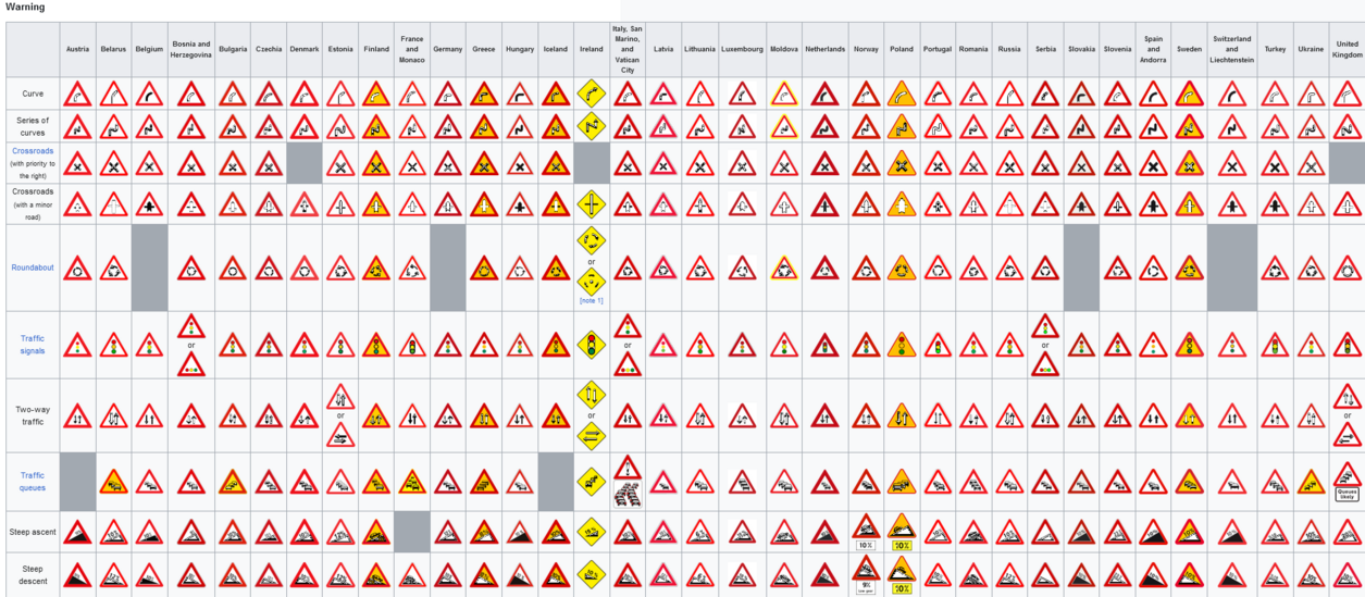 Different traffic signs.png