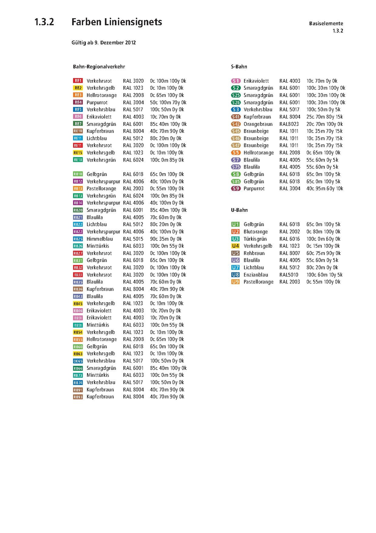 Linienfarben SPNV.PDF