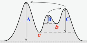 Graphic with three peaks on an island