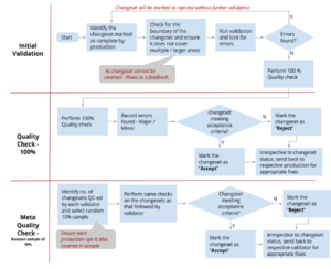 QC Process Flow.png