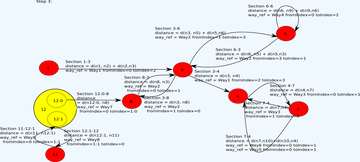 Transformation of OSM Data Layer information to Routing Data Layer information step 3