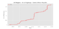 Thumbnail for version as of 08:15, 11 May 2021