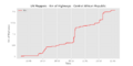 Thumbnail for version as of 08:55, 3 June 2021