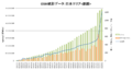 Thumbnail for version as of 10:55, 7 June 2011