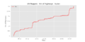 Thumbnail for version as of 09:10, 10 March 2021