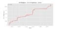 Thumbnail for version as of 08:55, 3 June 2021