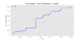 Thumbnail for version as of 22:01, 22 February 2021