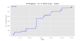 Thumbnail for version as of 22:22, 22 February 2021