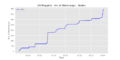 Thumbnail for version as of 08:30, 4 March 2021