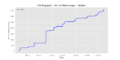 Thumbnail for version as of 12:55, 25 March 2021