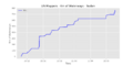 Thumbnail for version as of 08:52, 3 June 2021