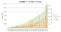 Thumbnail for version as of 10:54, 7 June 2011