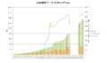 Thumbnail for version as of 09:32, 4 September 2013