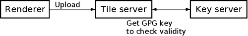 TahServer Diagram5.png