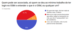 pergunta-3, sobre perfil de quem pode ser associado. Resultado: venceu a exigência de login OSM, mas ficou em empate a questão de se exigir mínimo de edições.