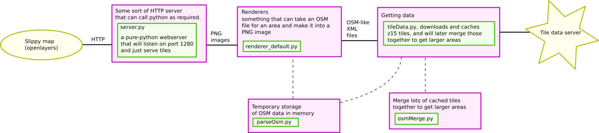 Pyrender system.png