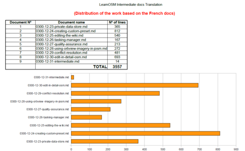 TaskDistributionTranslation2.PNG