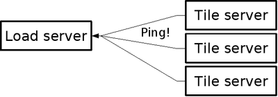 TahServer Diagram2.png