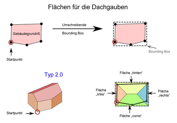 KendziFlaechenFuerGauben1.jpg