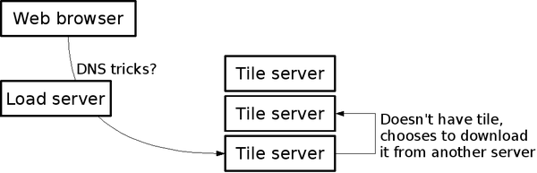 TahServer Diagram3.png