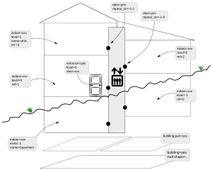 Indoor2.0 buildingpart.svg